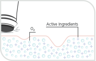OxyGeneo Nourish diagram of how it works