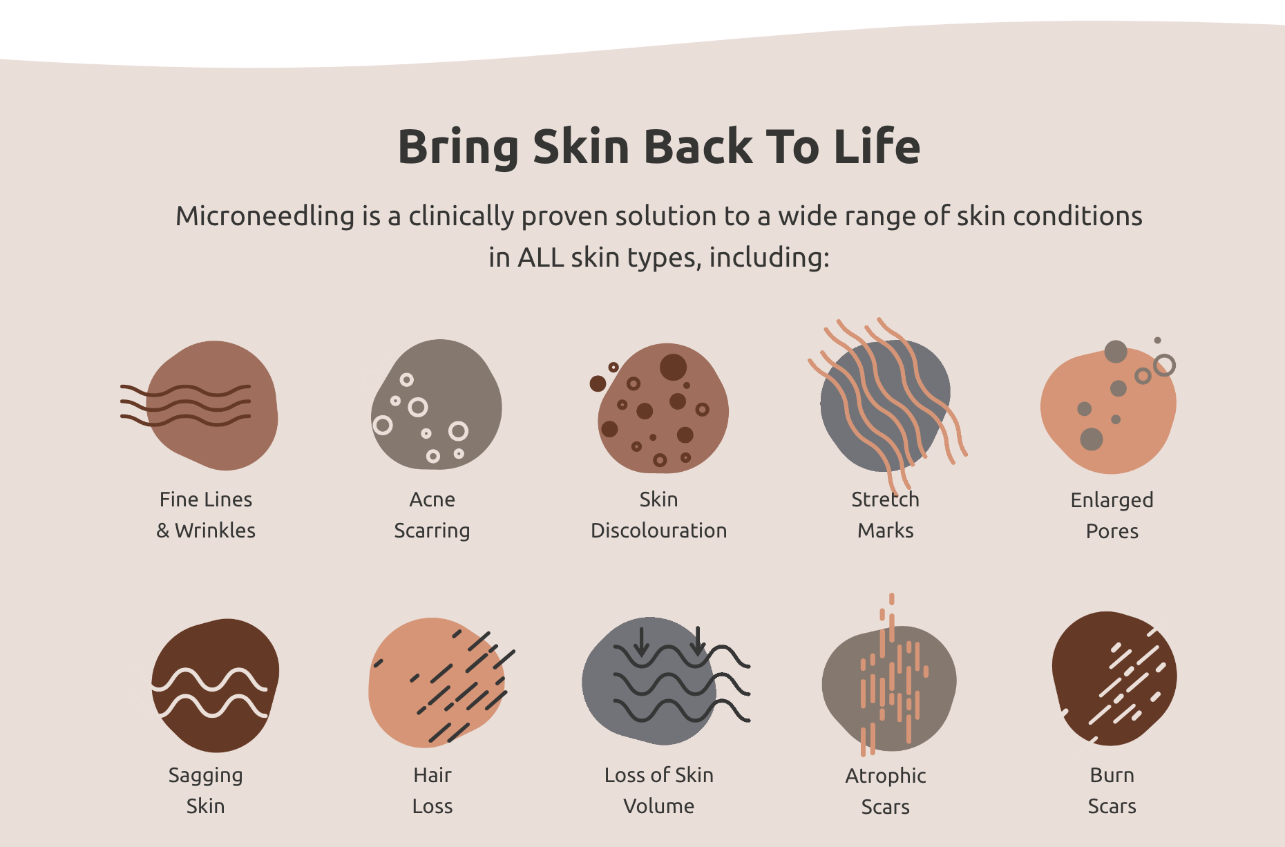 Infographic esthetically showing everything (previously mentioned) benefits of microneedling